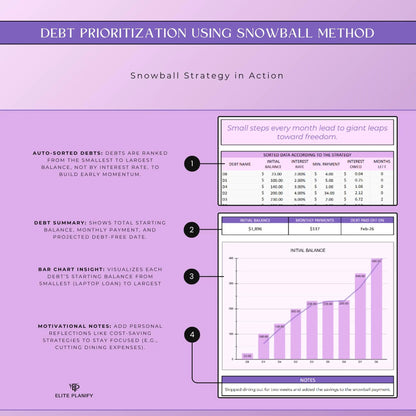 Debt Payoff Tracker Google Sheets